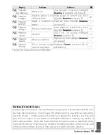 Предварительный просмотр 111 страницы Nikon COOLPIX 5000 - Digital Camera - 5.0 Megapixel User Manual