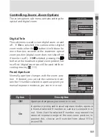 Предварительный просмотр 165 страницы Nikon Coolpix 5000 Manual