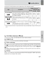 Preview for 67 page of Nikon COOLPIX 5100 Manual