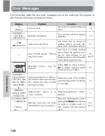 Preview for 110 page of Nikon COOLPIX 5100 Manual