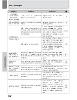 Preview for 112 page of Nikon COOLPIX 5100 Manual