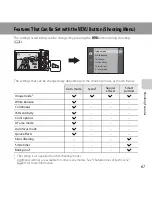 Preview for 113 page of Nikon Coolpix 55200 Quick Start Manual