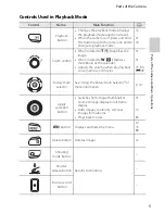 Preview for 46 page of Nikon COOLPIX 56200 Quick Start Manual