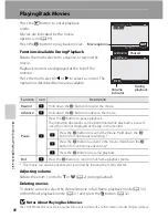 Preview for 127 page of Nikon COOLPIX 56200 Quick Start Manual