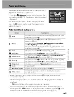 Preview for 138 page of Nikon COOLPIX 56200 Quick Start Manual