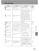 Preview for 210 page of Nikon COOLPIX 56200 Quick Start Manual