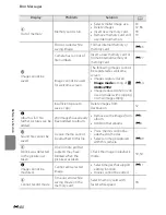 Preview for 211 page of Nikon COOLPIX 56200 Quick Start Manual