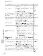 Preview for 223 page of Nikon COOLPIX 56200 Quick Start Manual