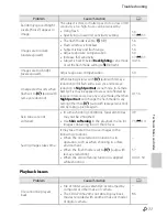 Preview for 224 page of Nikon COOLPIX 56200 Quick Start Manual