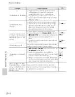 Preview for 225 page of Nikon COOLPIX 56200 Quick Start Manual