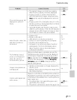 Preview for 226 page of Nikon COOLPIX 56200 Quick Start Manual