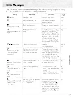 Preview for 175 page of Nikon COOLPIX 570 User Manual