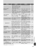 Preview for 159 page of Nikon COOLPIX 8800 Manual