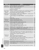 Preview for 162 page of Nikon COOLPIX 8800 Manual