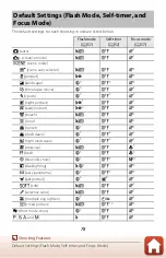 Preview for 92 page of Nikon Coolpix A1000 User Manual