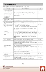 Preview for 206 page of Nikon Coolpix A1000 User Manual