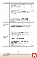 Preview for 214 page of Nikon Coolpix A1000 User Manual