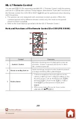 Preview for 222 page of Nikon Coolpix A1000 User Manual