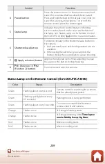 Preview for 223 page of Nikon Coolpix A1000 User Manual