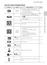 Preview for 29 page of Nikon COOLPIX AW100 Reference Manual