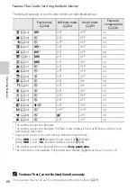 Preview for 84 page of Nikon COOLPIX AW100 Reference Manual