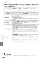 Preview for 180 page of Nikon COOLPIX AW100 Reference Manual