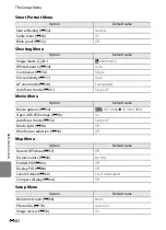 Preview for 202 page of Nikon COOLPIX AW100 Reference Manual