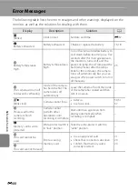 Preview for 208 page of Nikon COOLPIX AW100 Reference Manual