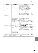 Preview for 209 page of Nikon COOLPIX AW100 Reference Manual