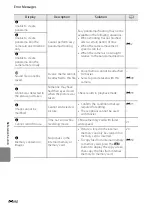 Preview for 210 page of Nikon COOLPIX AW100 Reference Manual