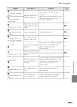 Preview for 211 page of Nikon COOLPIX AW100 Reference Manual