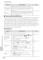 Preview for 228 page of Nikon COOLPIX AW100 Reference Manual