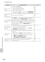 Preview for 230 page of Nikon COOLPIX AW100 Reference Manual