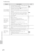 Preview for 232 page of Nikon COOLPIX AW100 Reference Manual