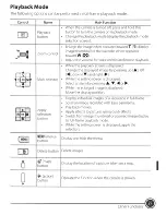 Preview for 27 page of Nikon COOLPIX AW1100 Quick Start Manual