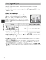 Preview for 128 page of Nikon COOLPIX AW1100 Quick Start Manual