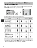 Preview for 134 page of Nikon COOLPIX AW1100 Quick Start Manual