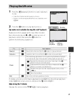 Preview for 147 page of Nikon COOLPIX AW1100 Quick Start Manual