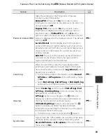 Preview for 155 page of Nikon COOLPIX AW1100 Quick Start Manual