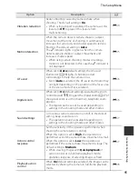 Preview for 161 page of Nikon COOLPIX AW1100 Quick Start Manual