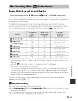 Preview for 191 page of Nikon COOLPIX AW1100 Quick Start Manual