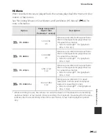 Preview for 207 page of Nikon COOLPIX AW1100 Quick Start Manual