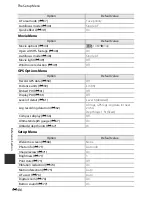 Preview for 248 page of Nikon COOLPIX AW1100 Quick Start Manual