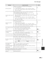 Preview for 253 page of Nikon COOLPIX AW1100 Quick Start Manual