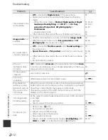 Preview for 270 page of Nikon COOLPIX AW1100 Quick Start Manual