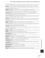 Preview for 279 page of Nikon COOLPIX AW1100 Quick Start Manual