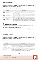 Предварительный просмотр 156 страницы Nikon COOLPIX B700 Reference Manual