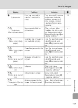 Preview for 127 page of Nikon Coolpix - Digital Camera - 8.0 Megapixel User Manual