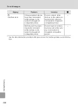 Preview for 128 page of Nikon Coolpix - Digital Camera - 8.0 Megapixel User Manual