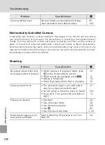 Preview for 130 page of Nikon Coolpix - Digital Camera - 8.0 Megapixel User Manual